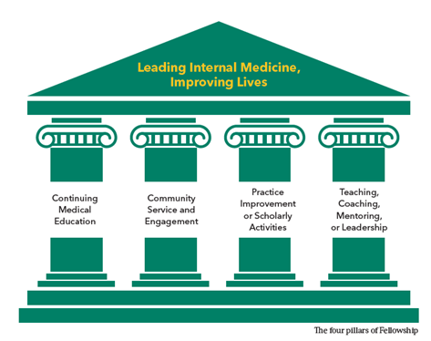 Four Pillars of Fellowship