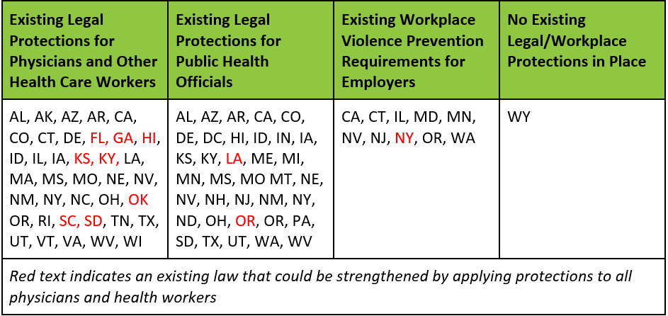 Workplace Violence Prevention Chart